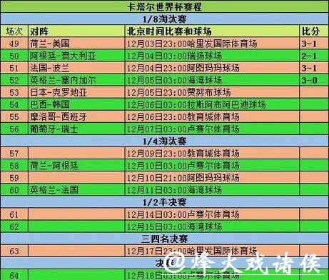 如何准备2026世界杯外围赛行程