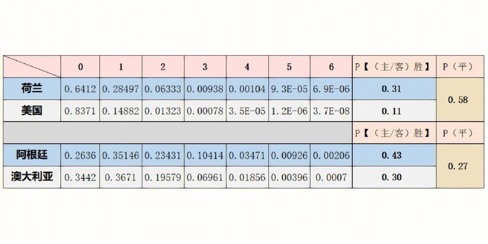 从数据分析看2026世界杯下注的胜算