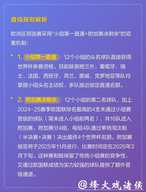 如何掌握2026世界杯投注规则