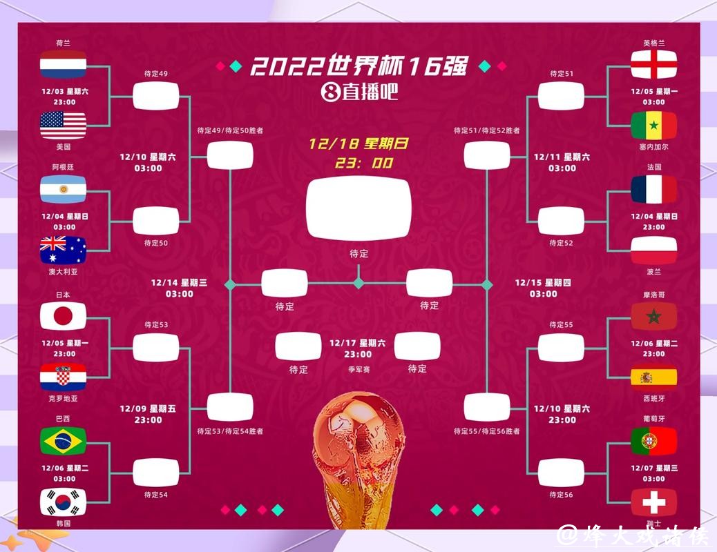 世界杯竞猜背后的概率计算